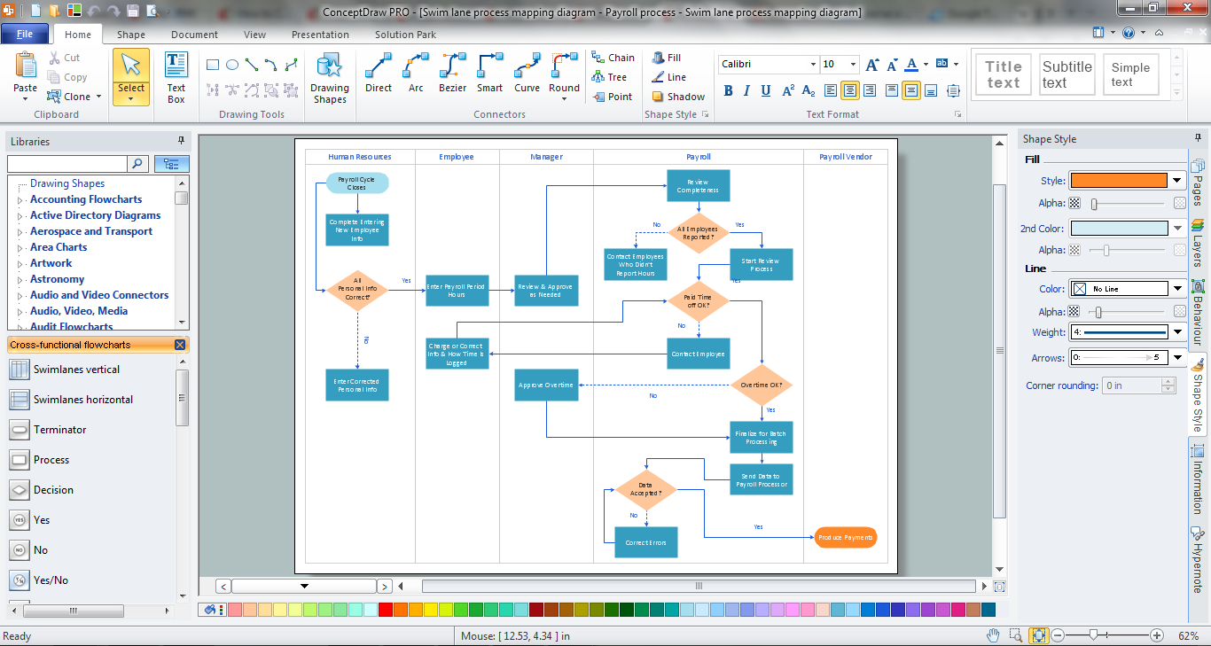 Cross Functional Flowchart within Free Cross Functional Flowchart Template