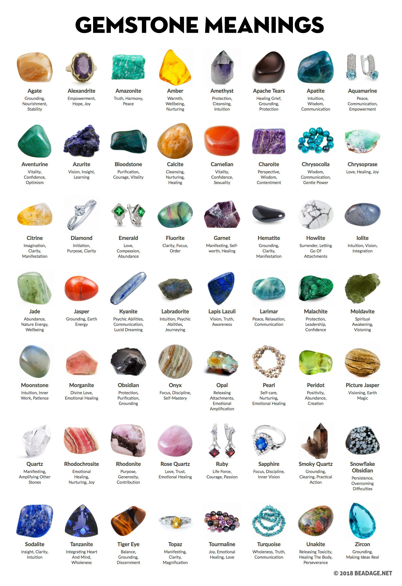 Crystal Meanings Chart With Pictures (And Printable Pdf) | Beadage throughout Free Printable Crystal Meanings