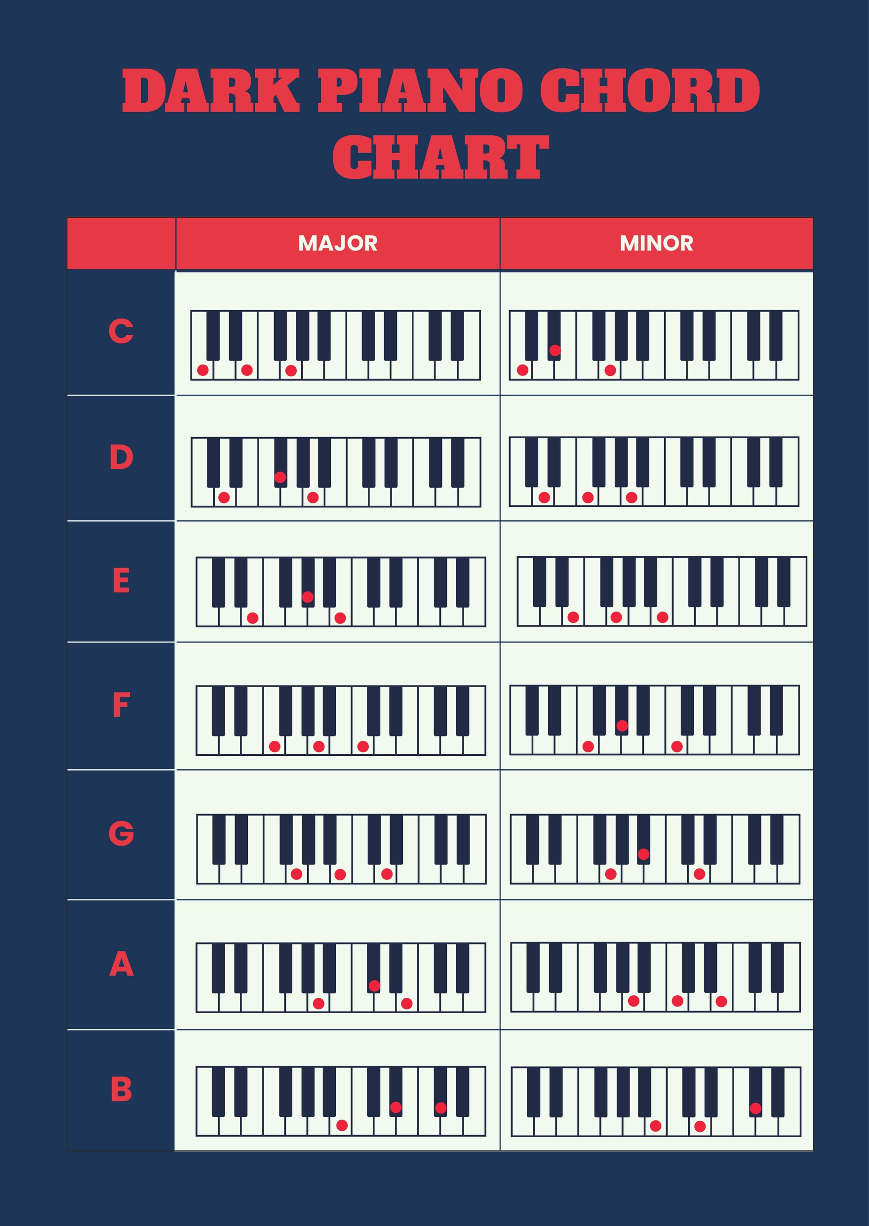 Dark Piano Chord Chart In Illustrator, Pdf - Download | Template with Free Piano Chord Charts Printable