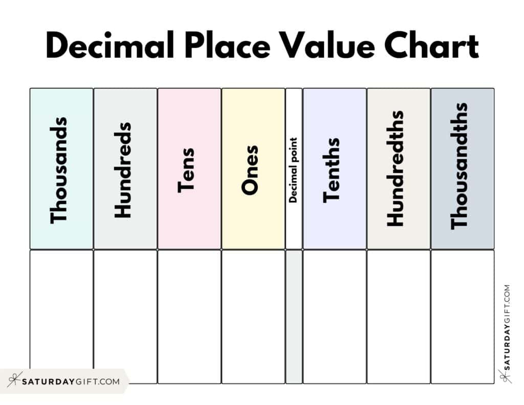 Decimal Place Value Charts - 12 Free Printable Pdfs within Place Value Chart Free Printable
