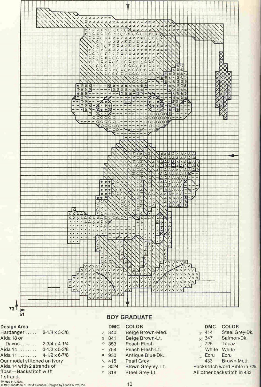Discover 290 Precious Moments Cross Stitch And Cross Stitch Ideas regarding Printable Precious Moments Cross Stitch Patterns