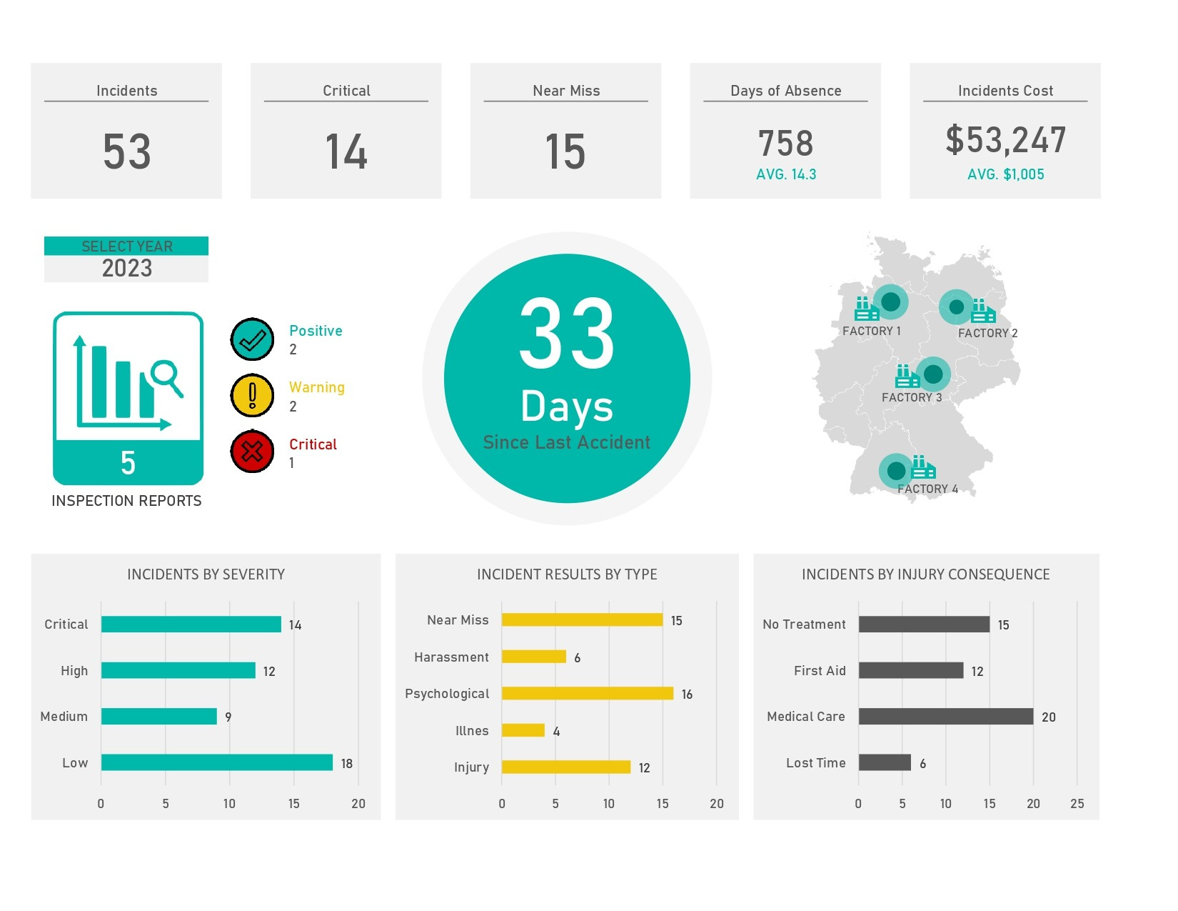 Download Hse Dashboard for Hse Dashboard Templates Free