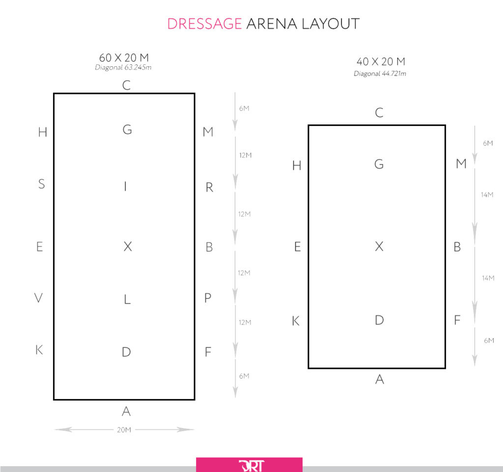 Dressage Arena Layout - Plus How To Remember Arena Letters throughout Free Printable Dressage Tests