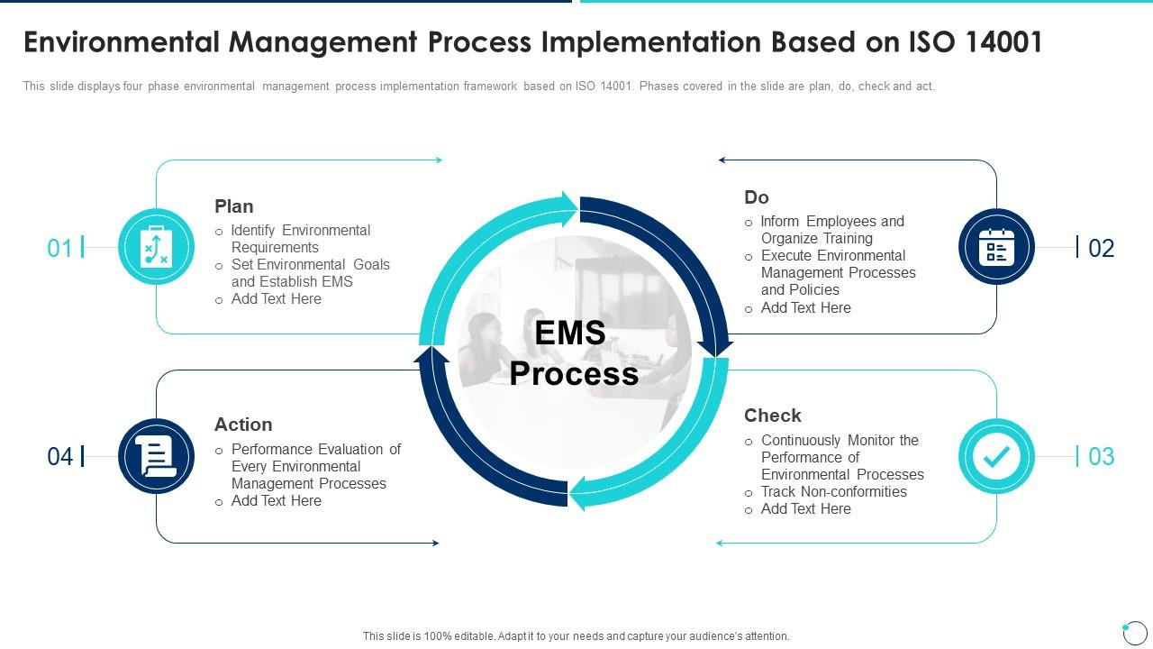 Environmental Management Iso 14001 Collection Of Quality Control regarding Iso 14001 Templates Free