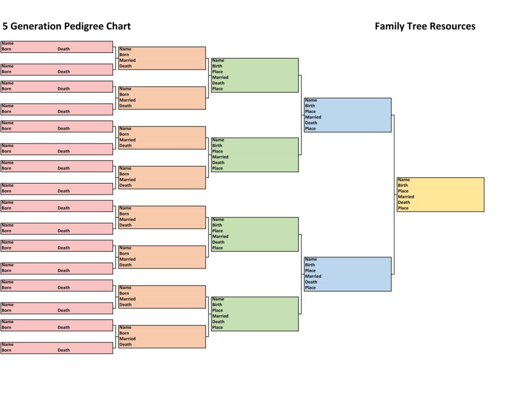 Family History Charts: Easy To Use, Free To Download - Family Tree pertaining to Free Printable 5 Generation Family Tree