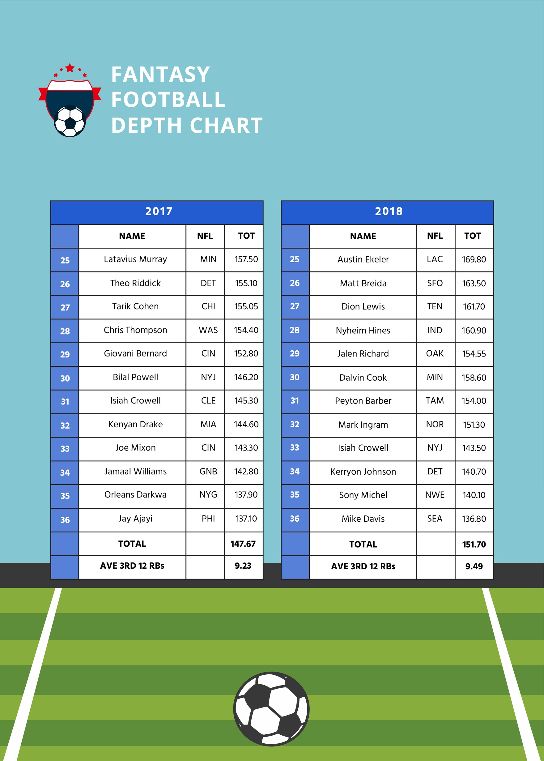 Fantasy Football Depth Chart In Illustrator, Pdf - Download pertaining to Free Printable Fantasy Football Depth Charts