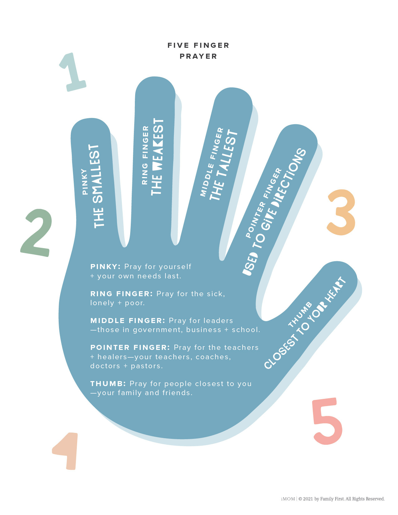 Five Finger Prayer - Imom pertaining to Free Printable Five Finger Prayer