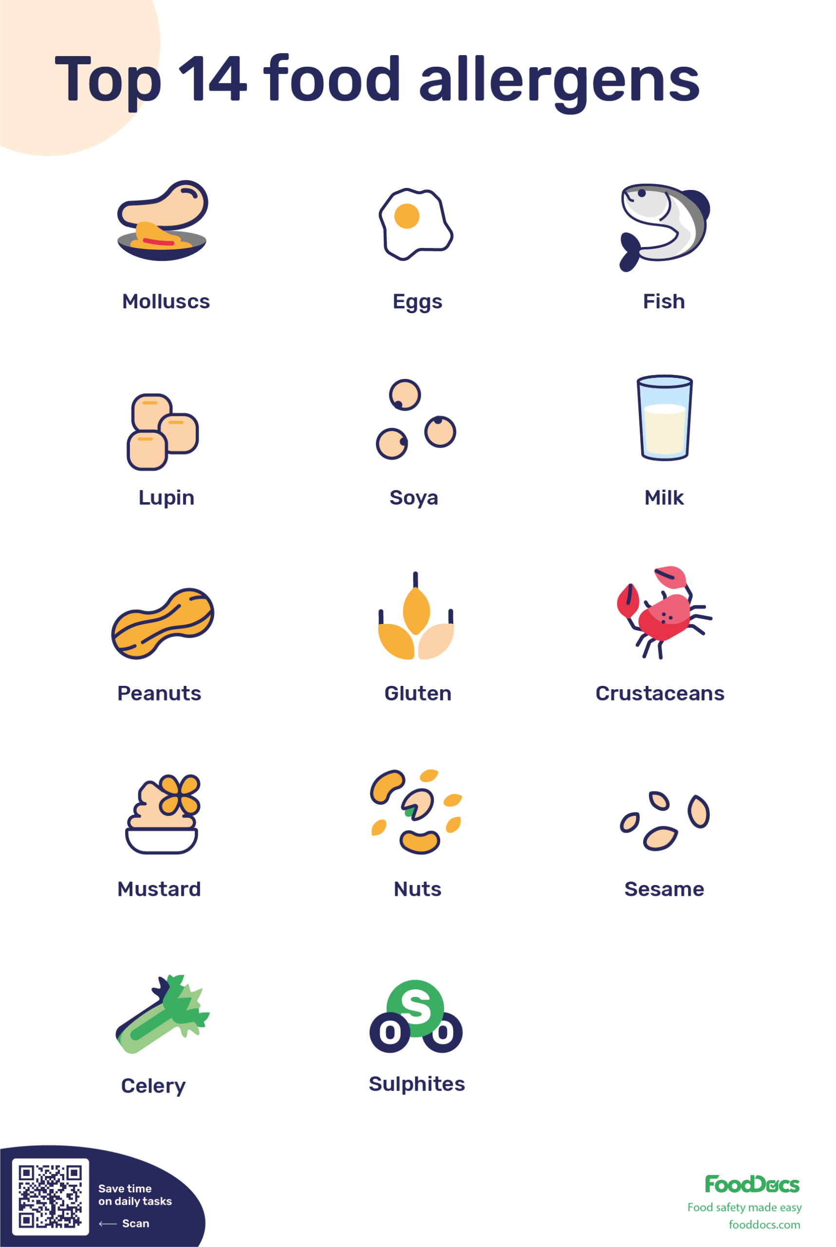 Food Allergen Poster Pdf | Free Download inside Free Printable Food Allergy Signs