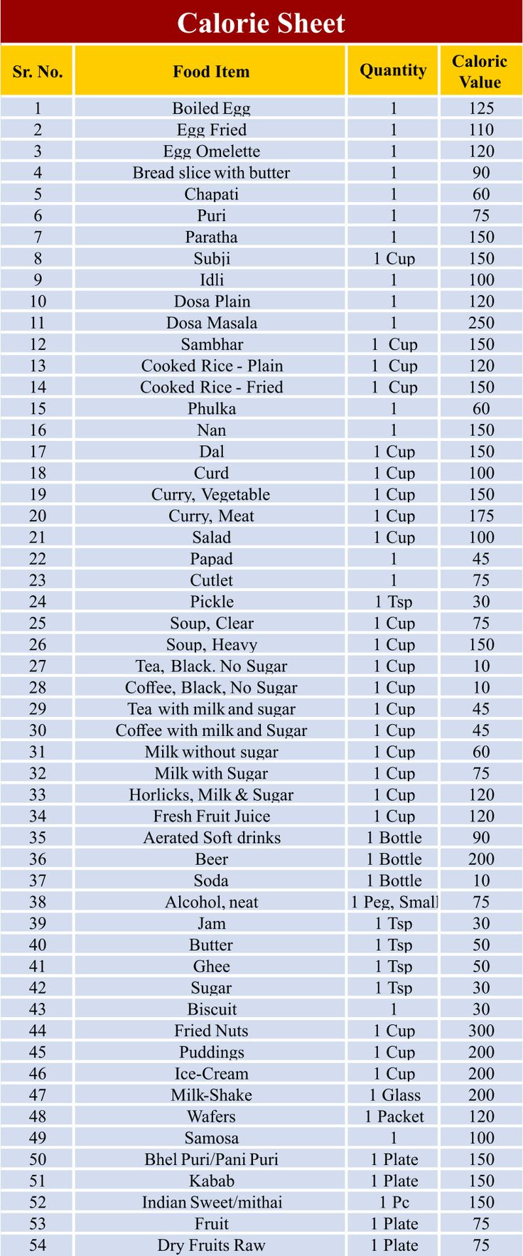 Food Calorie Chart - 10 Free Pdf Printables | Printablee pertaining to Free Printable Calorie Chart