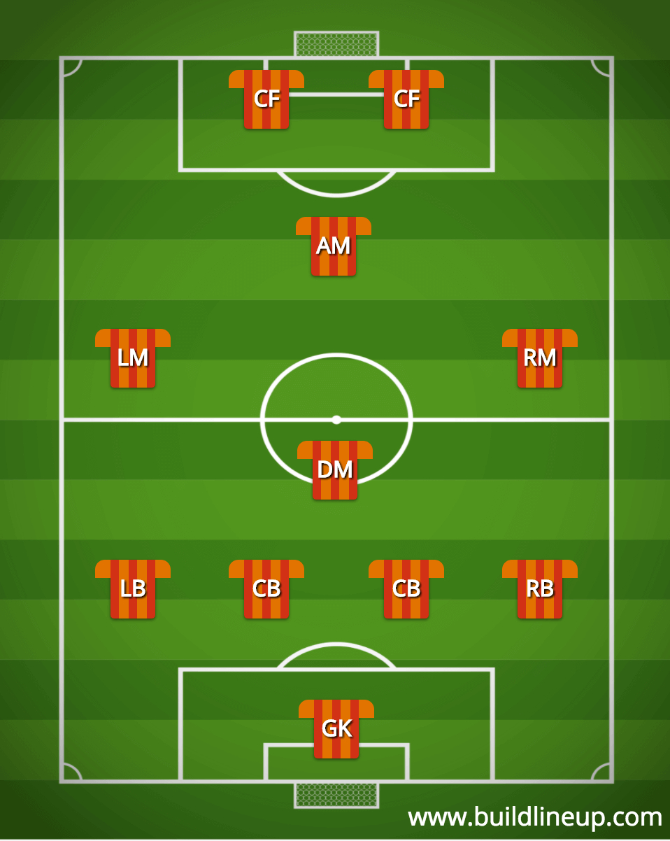 Football Formation Creator - Make Your Team And Share Tactics with regard to Free Soccer Lineup Template