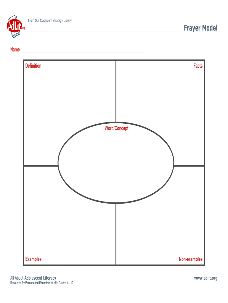 Frayer Model Template Download - Fill Online, Printable, Fillable with Free Editable Frayer Model Template