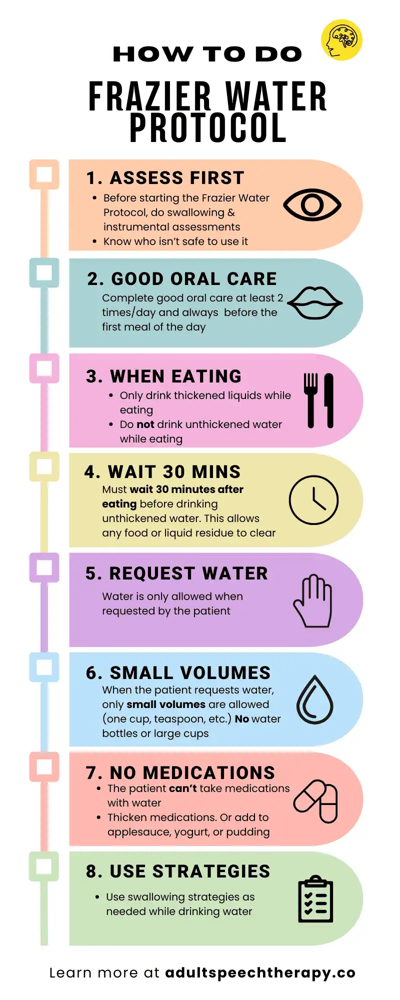Frazier Free Water Protocol Guidelines For Adult Speech Therapy with Frazier Free Water Protocol Printable