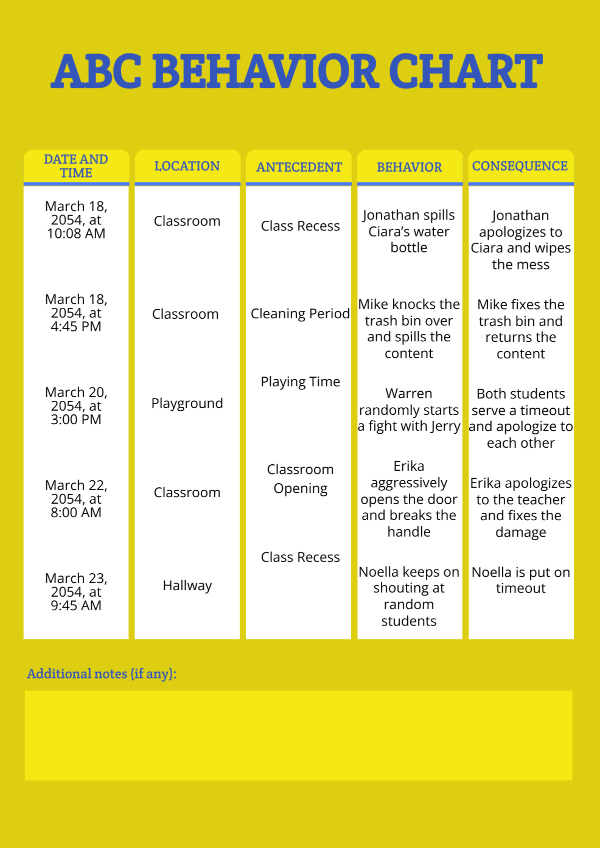 Free Abc Behavior Chart Template To Edit Online within Free Printable ABC Behavior Chart