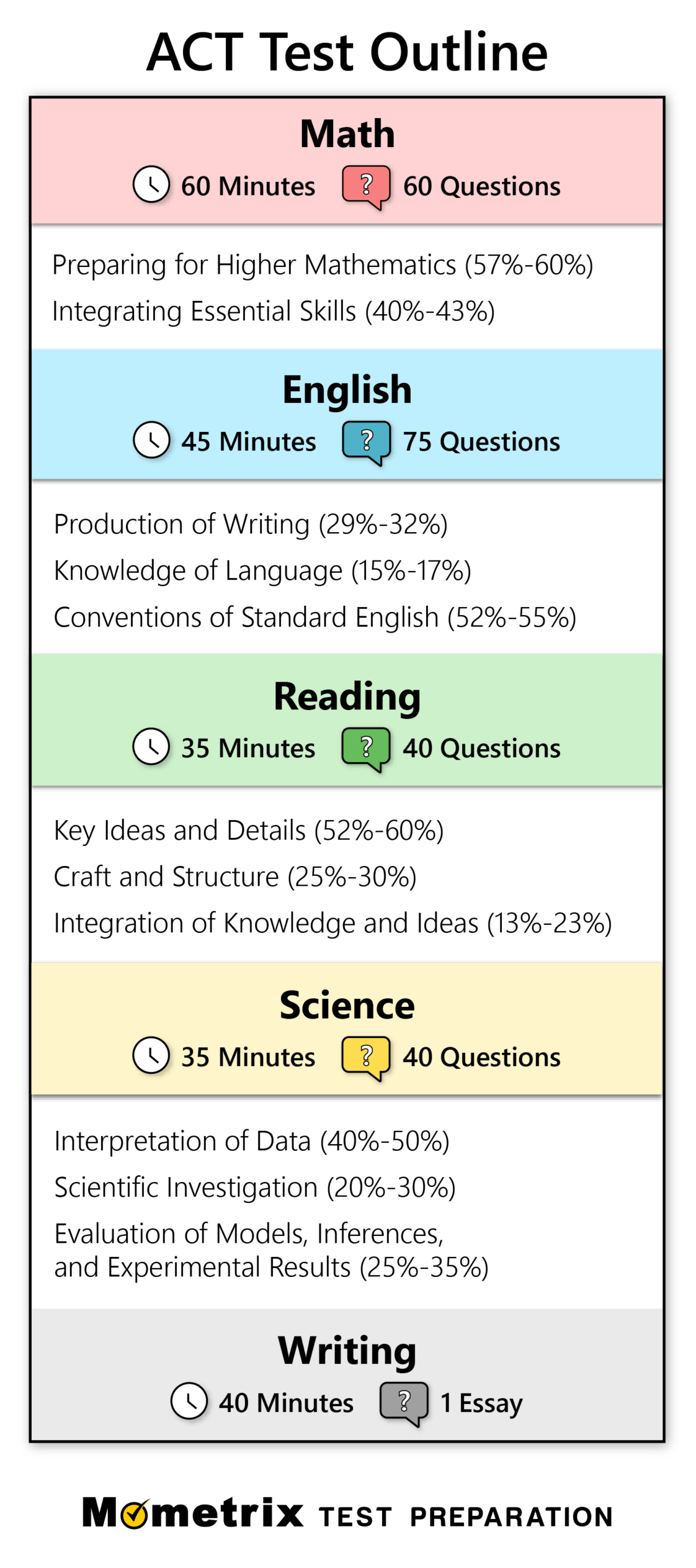 Free Act Practice Test (2024) 205 Practice Questions - Worksheets with Free Printable Act Practice Test