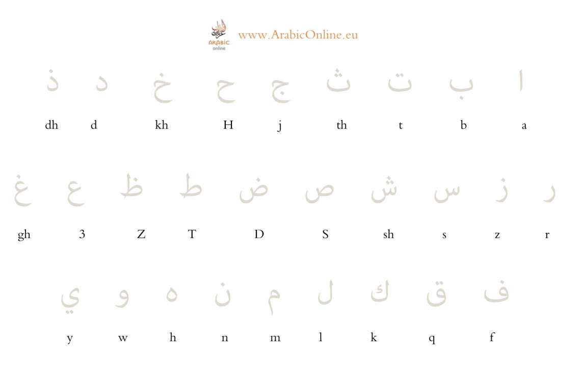 Free Arabic Alphabet Handwriting Worksheets - Arabic Online with Free Printable Arabic Alphabet