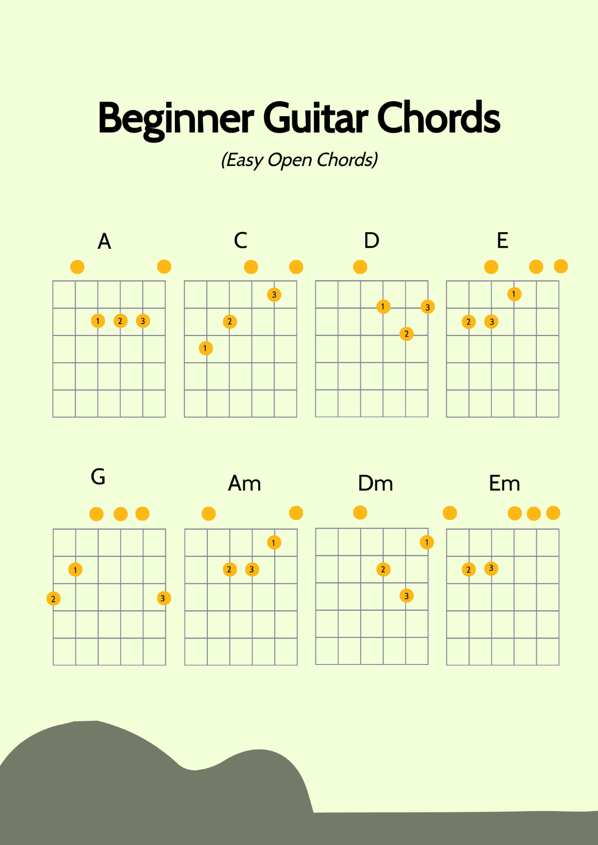 Free Beginner Guitar Chords Chart Template To Edit Online with Free Printable Beginner Guitar Chord Chart