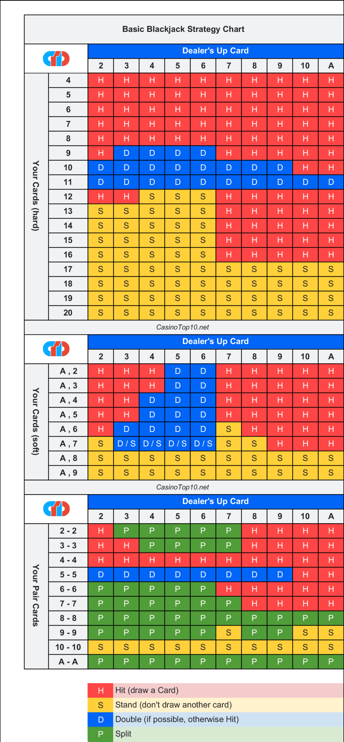 Free Blackjack Strategy Sheet 🥇 [Printable Strategy Card] inside Free Printable Blackjack Strategy Card