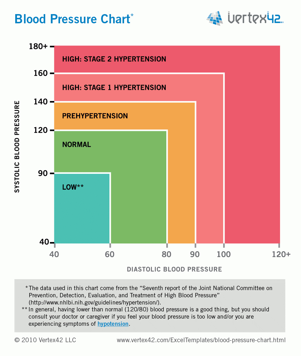 Free Blood Pressure Chart And Printable Blood Pressure Log within Free Printable Blood Pressure Chart