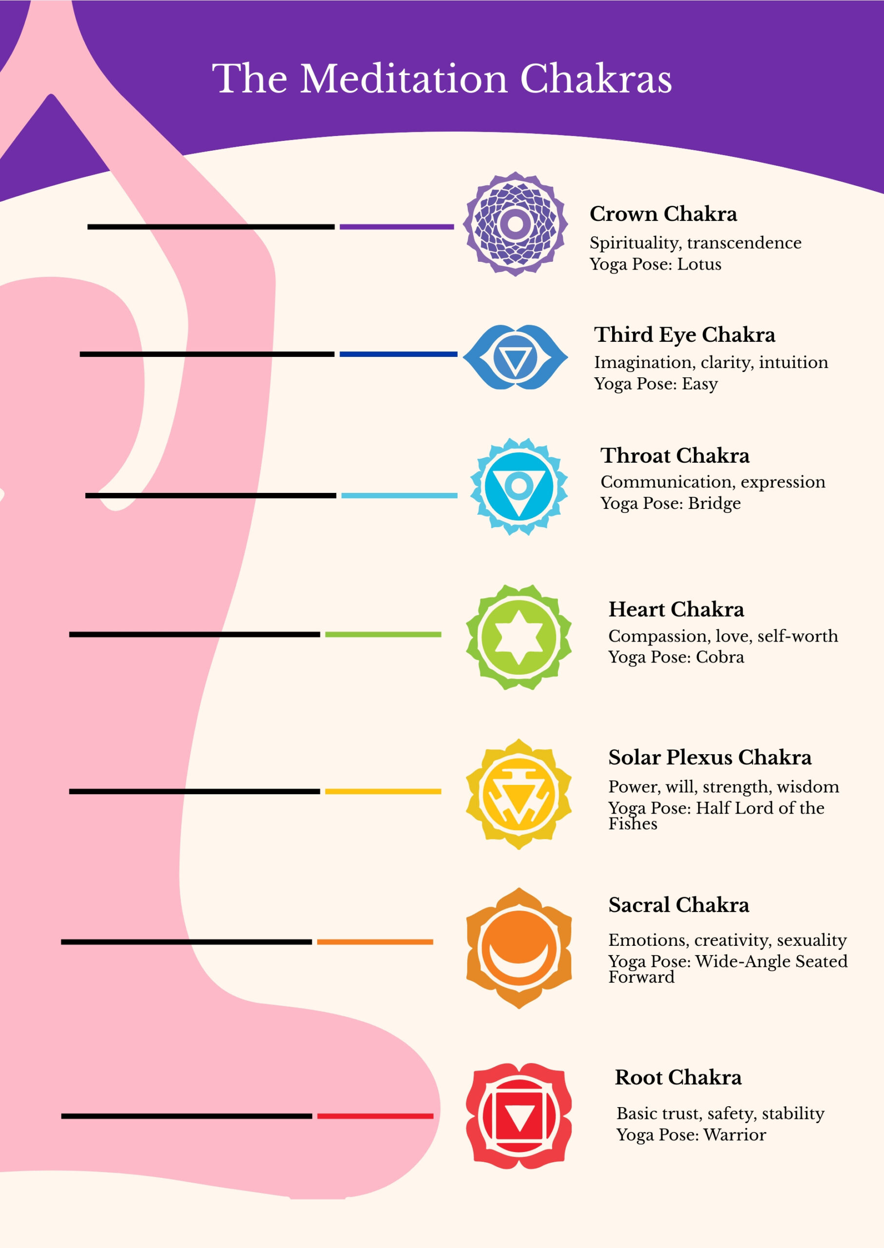 Free Chakra Chart Templates, Editable And Printable within Free Printable Printable Chakra Chart
