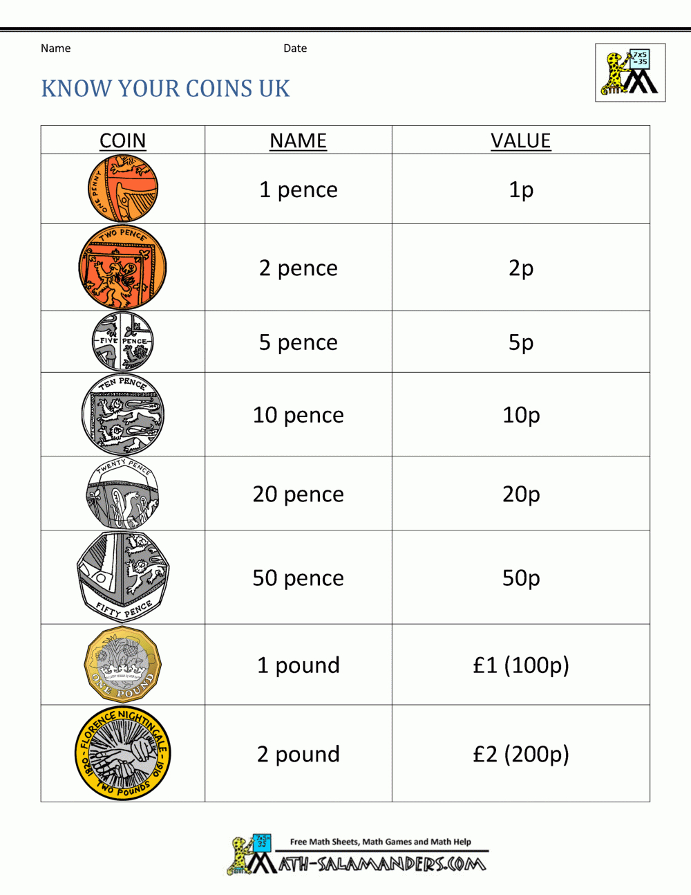 Free Counting Money Worksheets Uk Coins throughout Free Printable Coin Chart