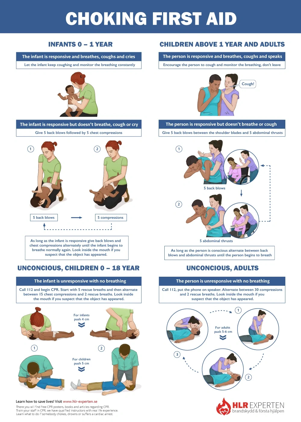 Free Cpr Steps Poster - Learn How To Do Adult And Child Cpr inside Choking Poster Free Printable