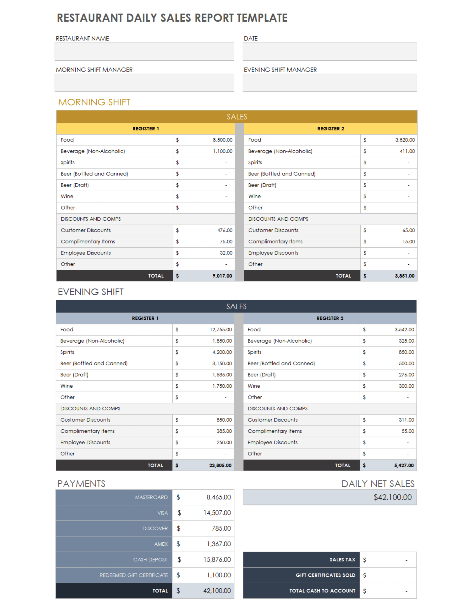 Free Daily Sales Report Forms &amp;amp; Templates | Smartsheet intended for Daily Sales Report Template Free
