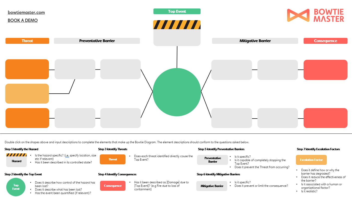 Free Excel And Ppt Bowtie Diagram Template | Bowtie Master pertaining to Free Bow Tie Diagram Template