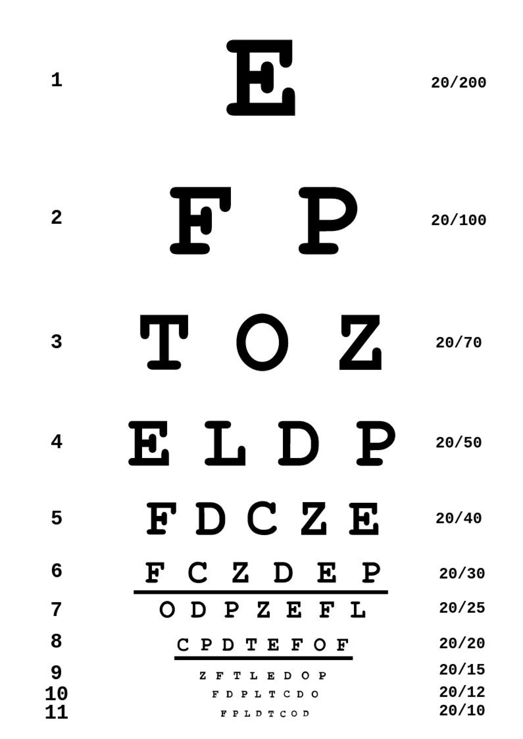 Free Eye Chart Templates, Editable And Printable inside Free Printable Eye Exam Chart