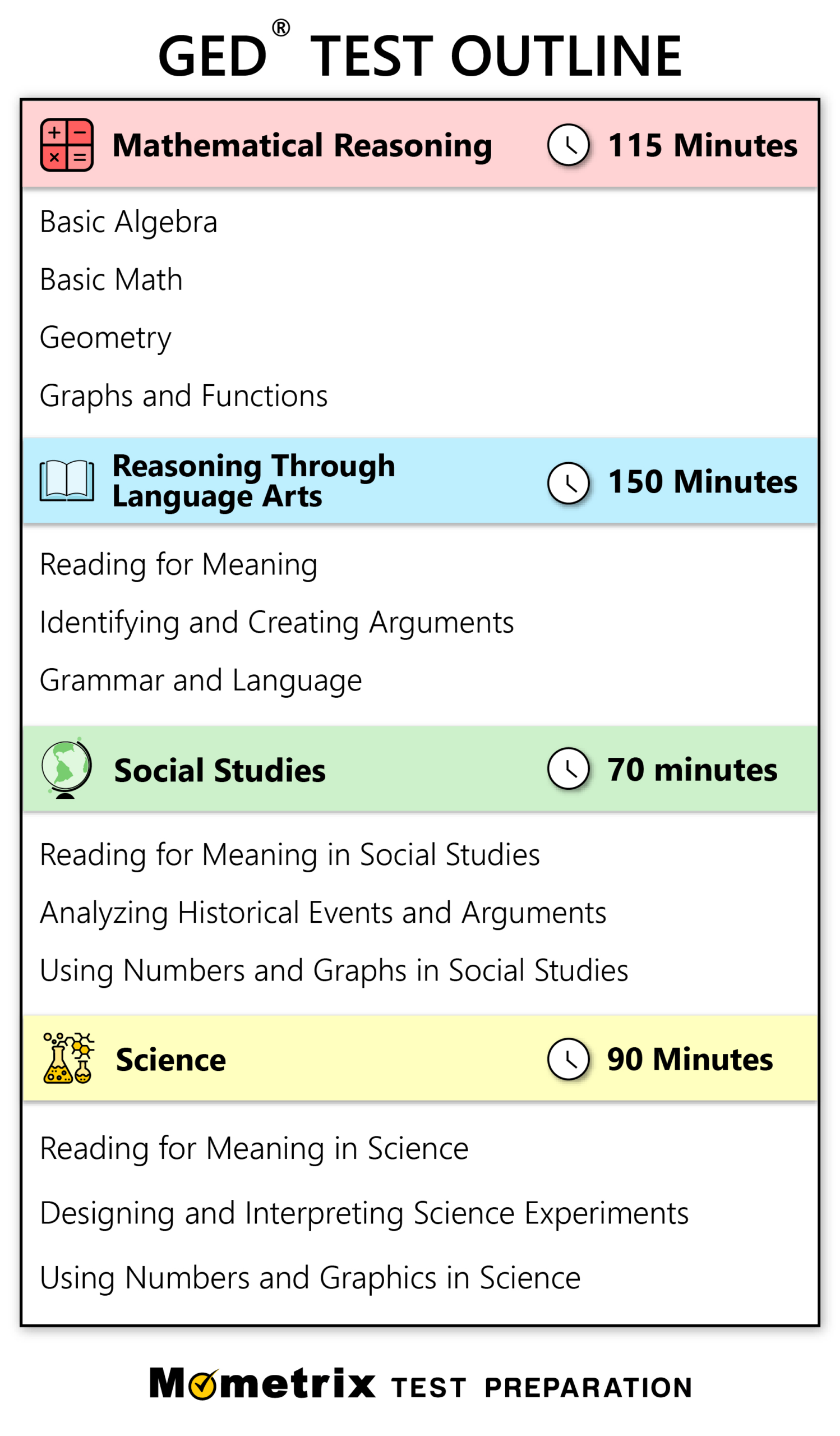 Free Ged Practice Test (2025) 200 Ged Test Questions with regard to Free Practice Ged Test Printable and Answers