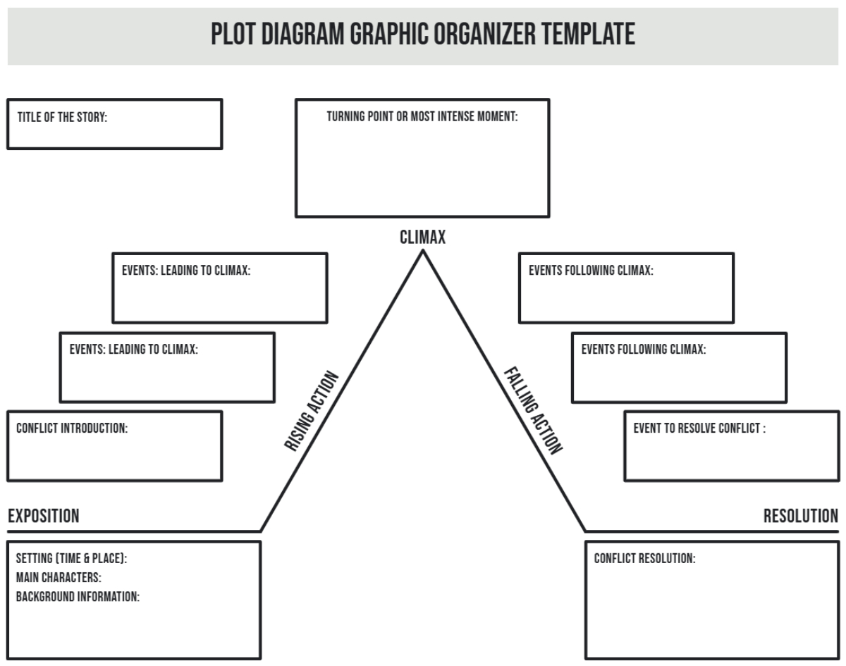 Free Graphic Organizer Plot Diagram Template To Edit Online with regard to Free Plot Diagram Graphic Organizer Template