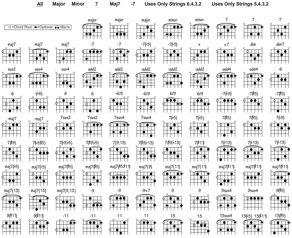 Free Guitar Chord Chart For Any Aspiring Guitarist with regard to Free Printable Guitar Chord Chart