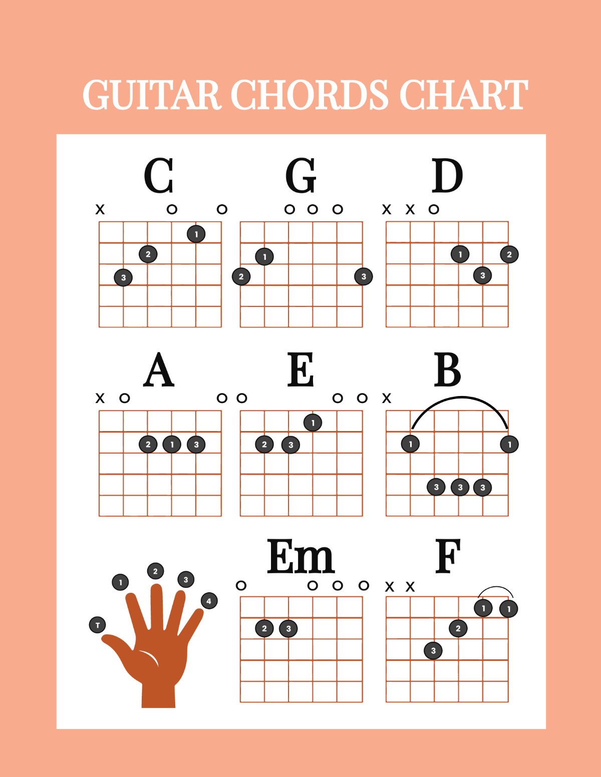 Free Guitar Chords Chart Template To Edit Online with Free Printable Guitar Chord Chart