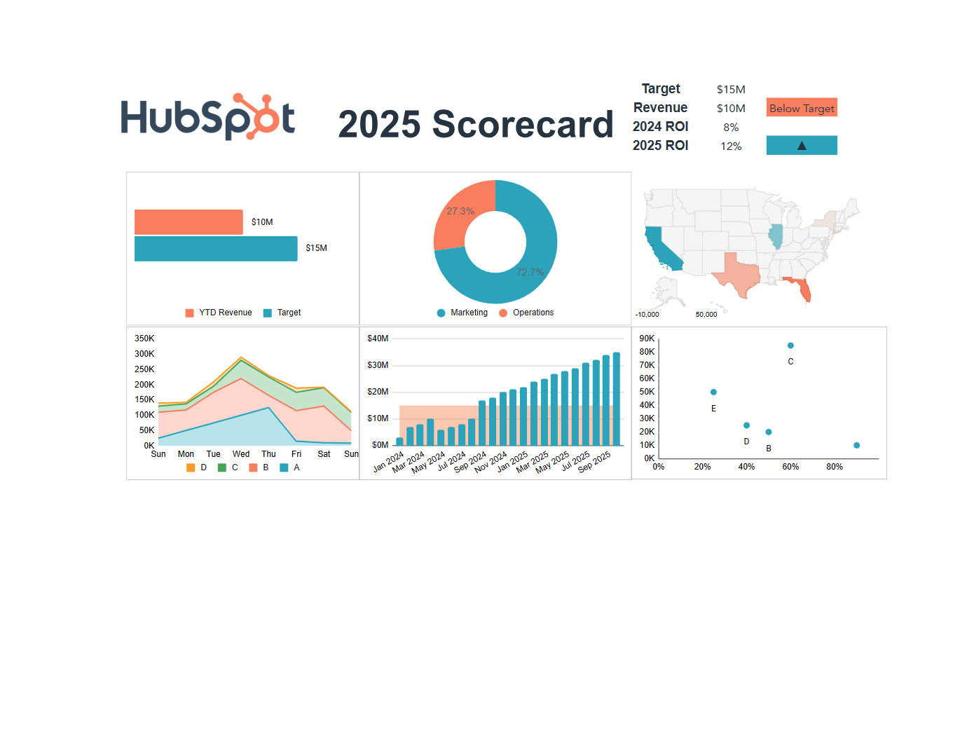 Free Kpi Dashboard Template For Excel | Pdf | Hubspot with Maintenance Kpi Dashboard Template Free Download