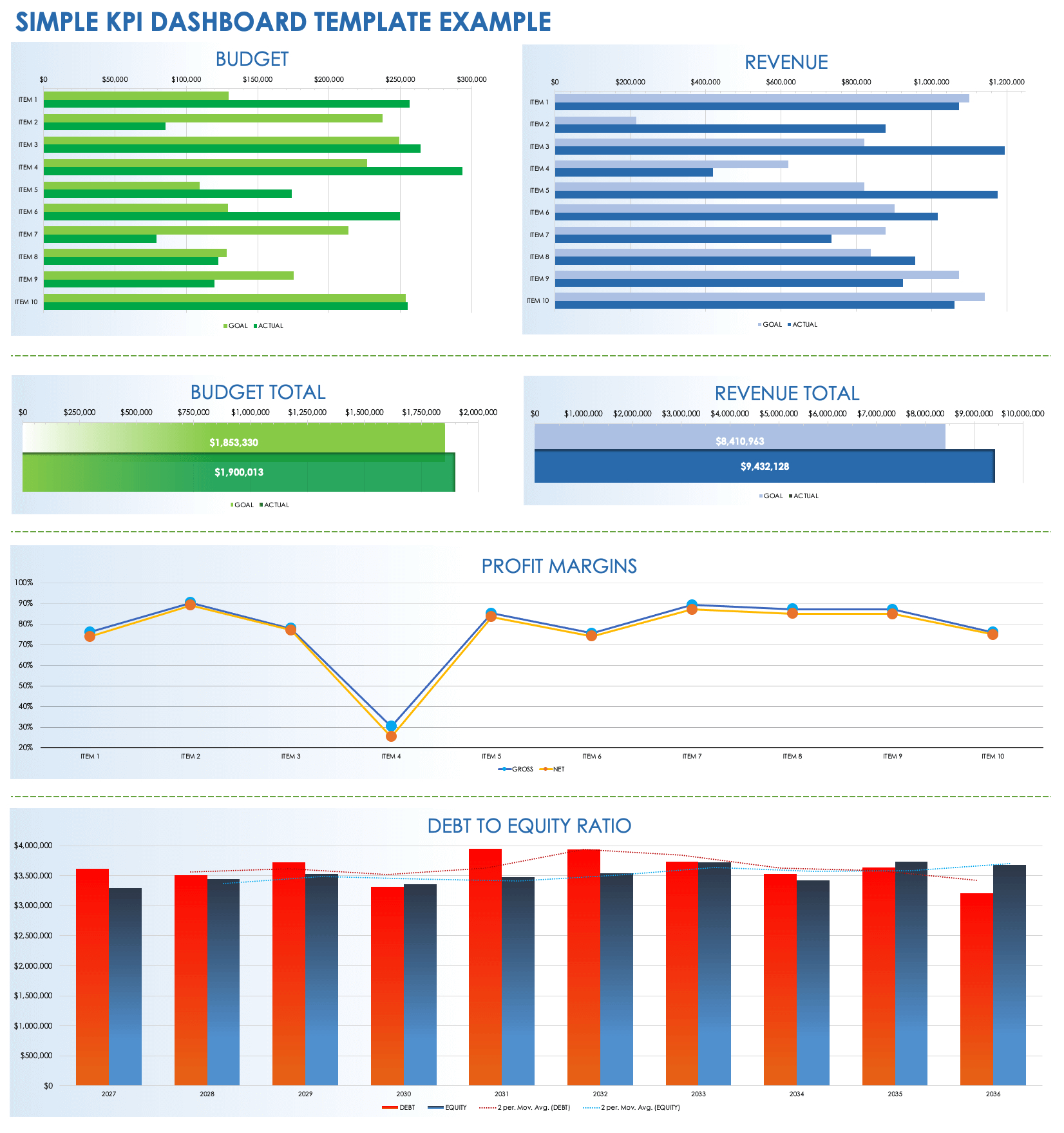 Free Kpi Dashboard Templates | Smartsheet pertaining to Maintenance Kpi Dashboard Template Free Download