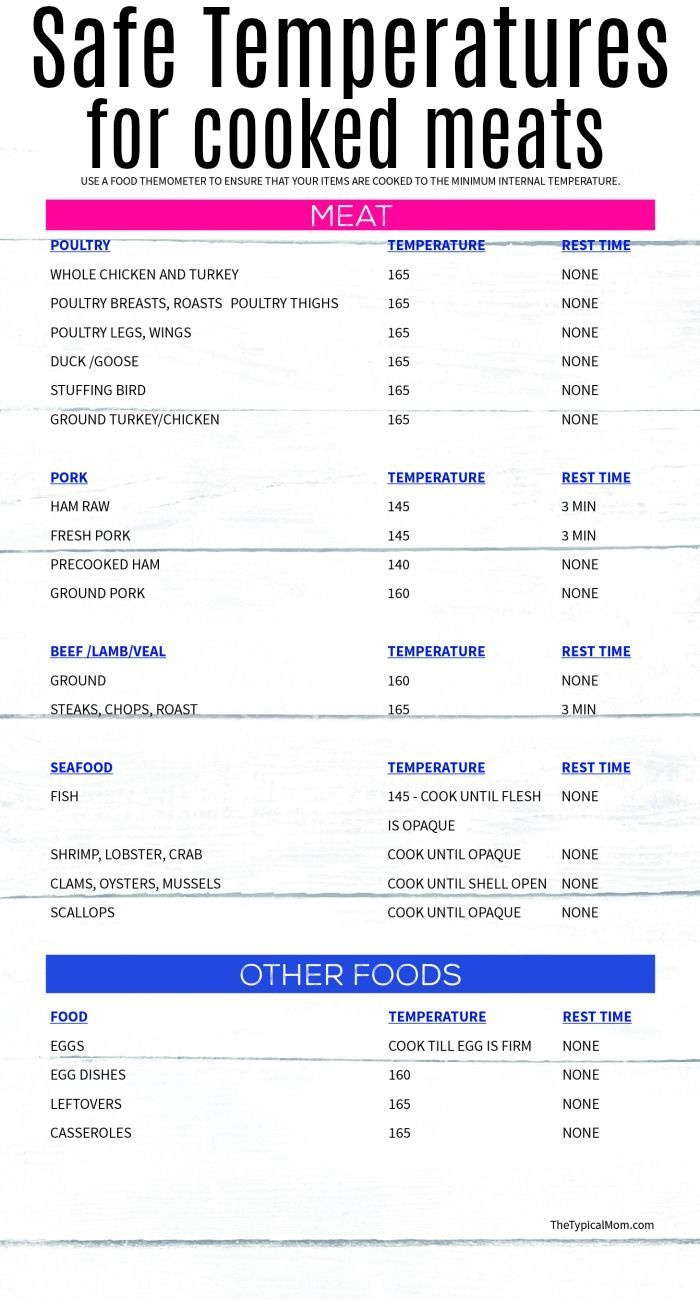 Free Meat Temperature Chart throughout Free Meat Cooking Temperatures Chart Printable