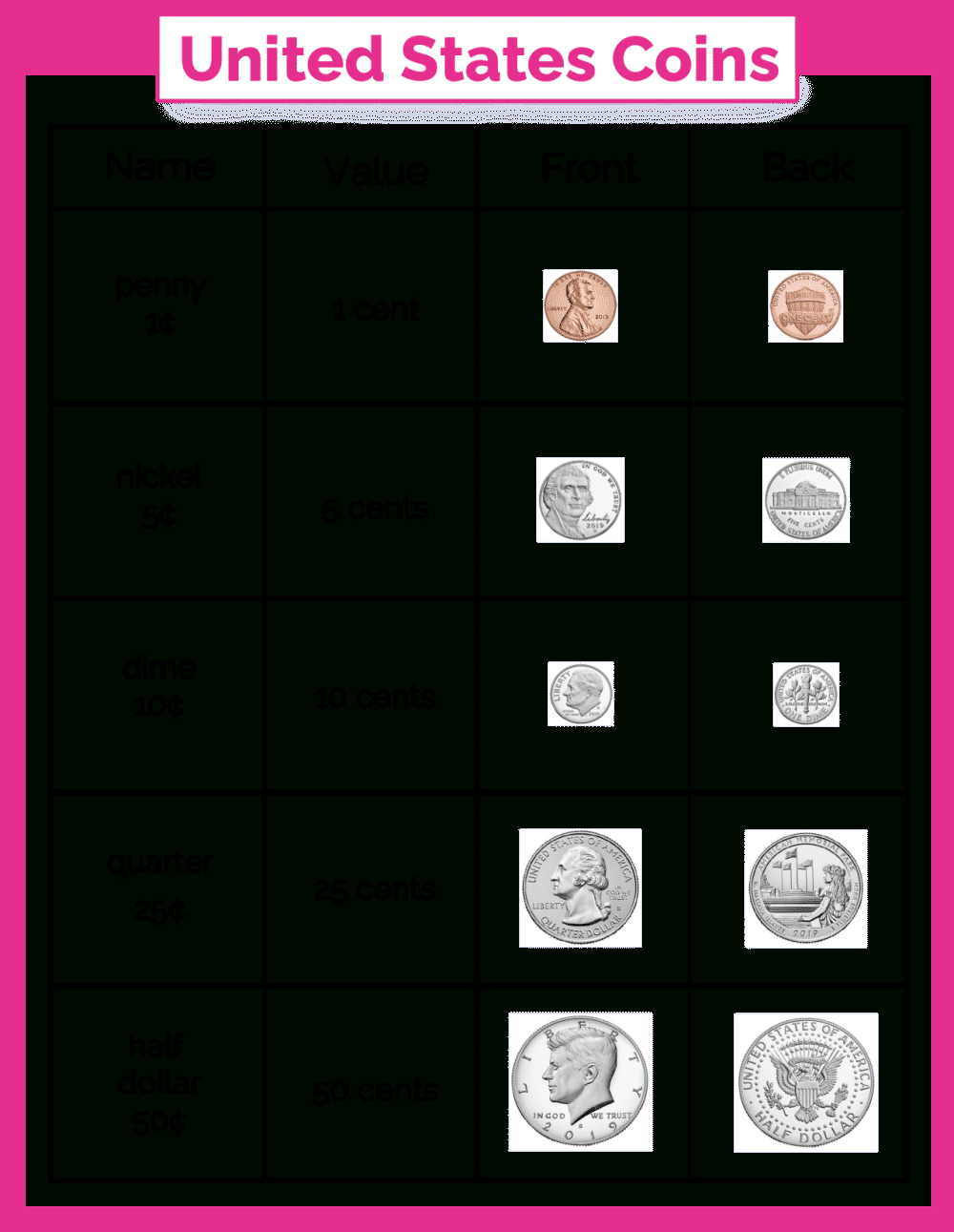 Free Money Chart For Kids Printables - Freebie Finding Mom pertaining to Free Printable Coin Chart