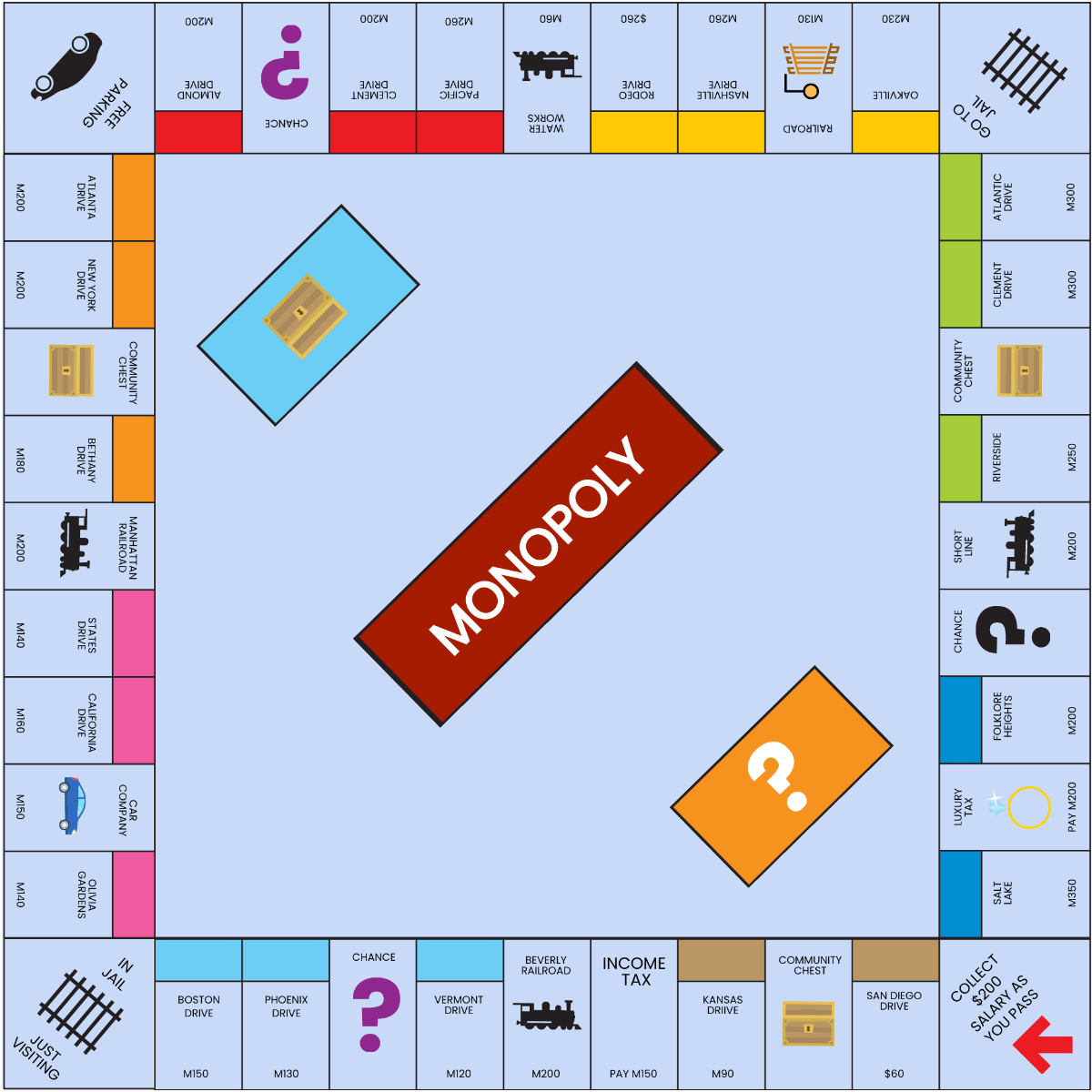 Free Monopoly Templates To Edit Online pertaining to Free Printable Blank Monopoly Board