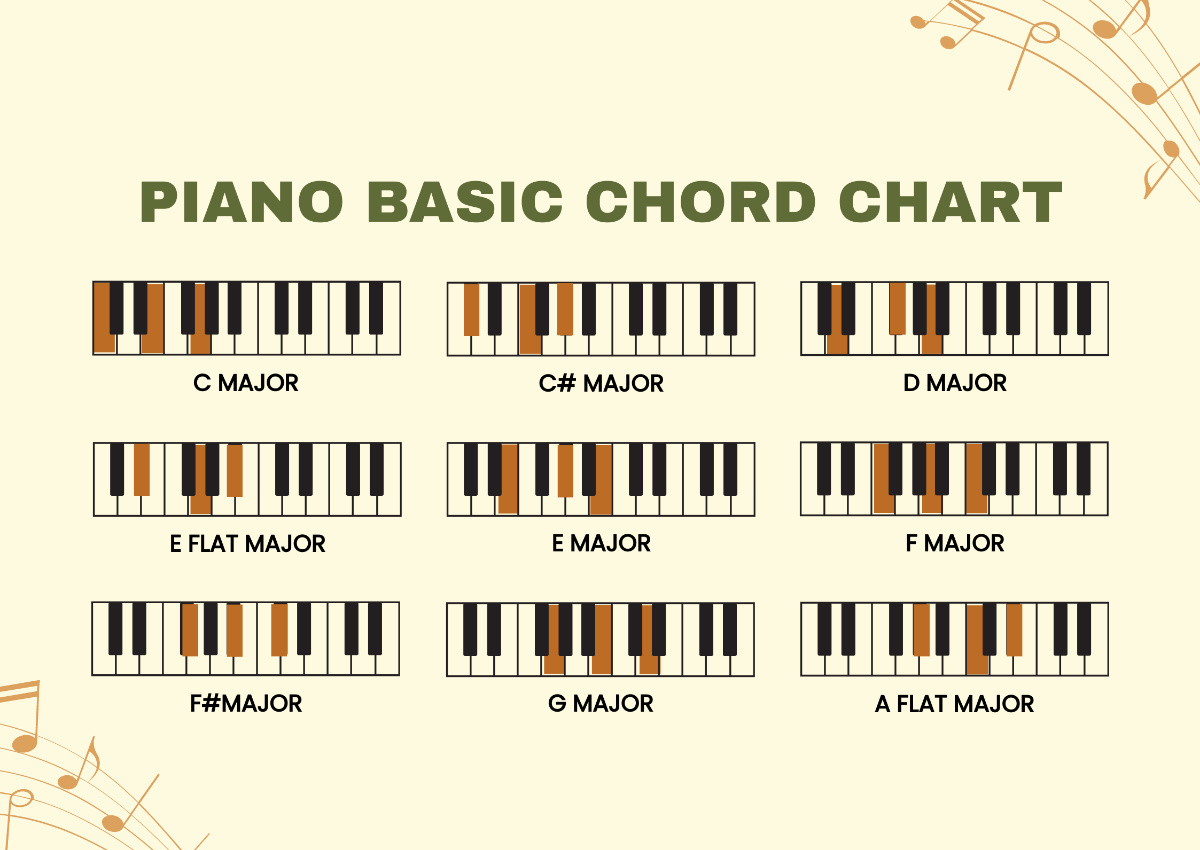 Free Piano Basic Chords Chart Template To Edit Online inside Free Piano Chord Charts Printable