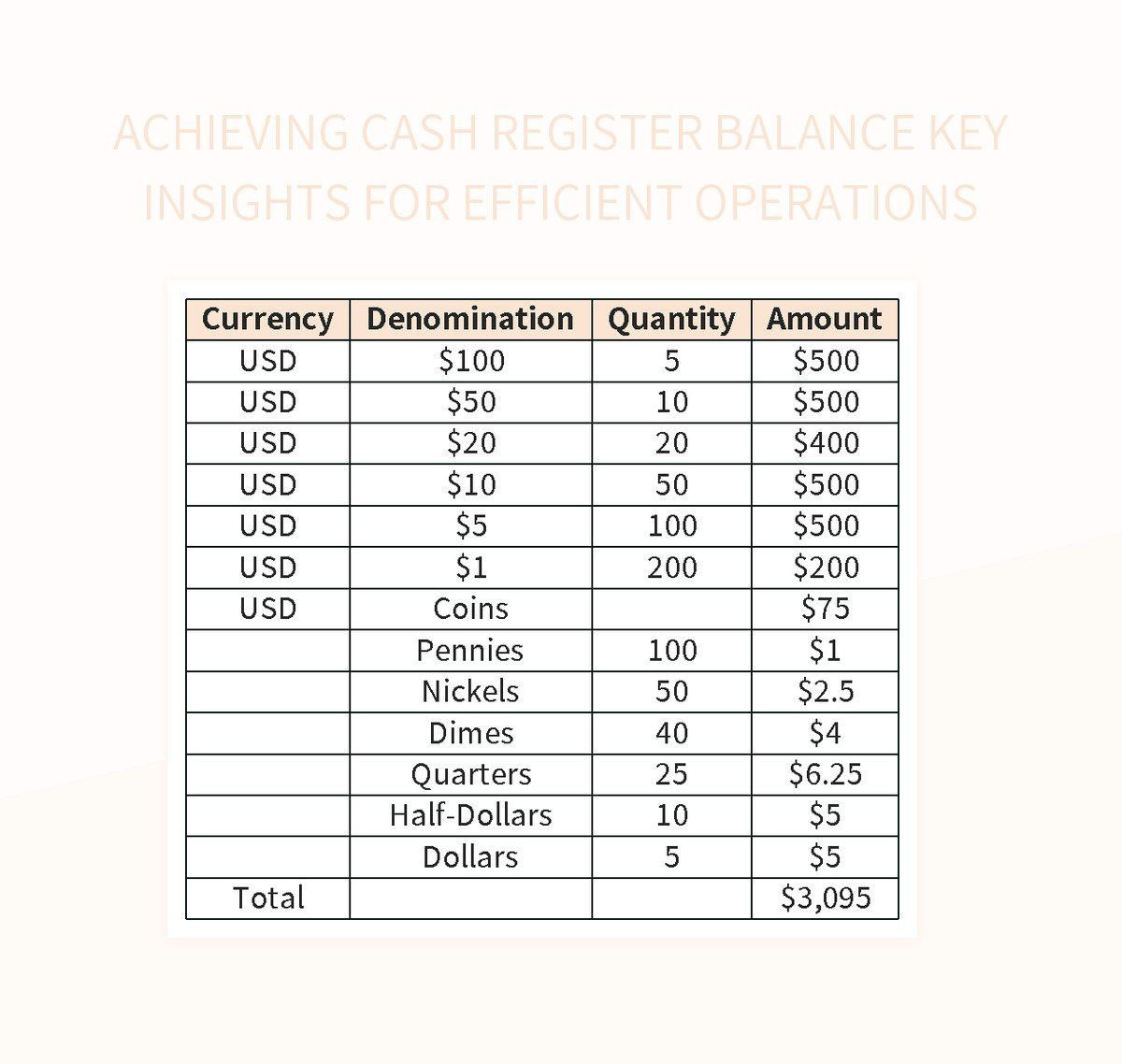 Free Point Of Sale (Pos) System Templates For Google Sheets And within Point of Sale System Templates Free