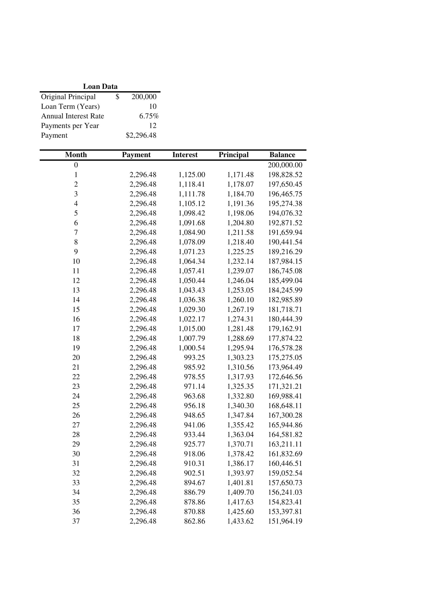 Free Printable Amortization Schedule Templates [Pdf, Excel] in Free Printable Amortization Schedule