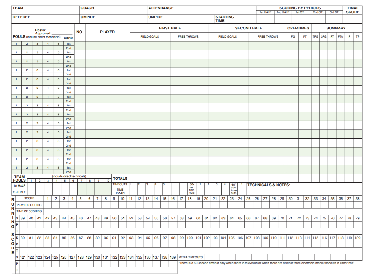Free, Printable Basketball Score Sheets, Stat Sheets From Score Books pertaining to Basketball Stat Sheet Template Free Download