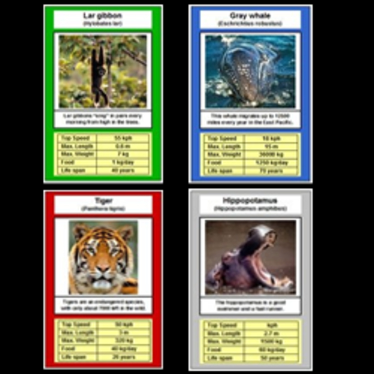 Free Printable Card Game - Animal Trumps - Hubpages regarding Top Trumps Template Free