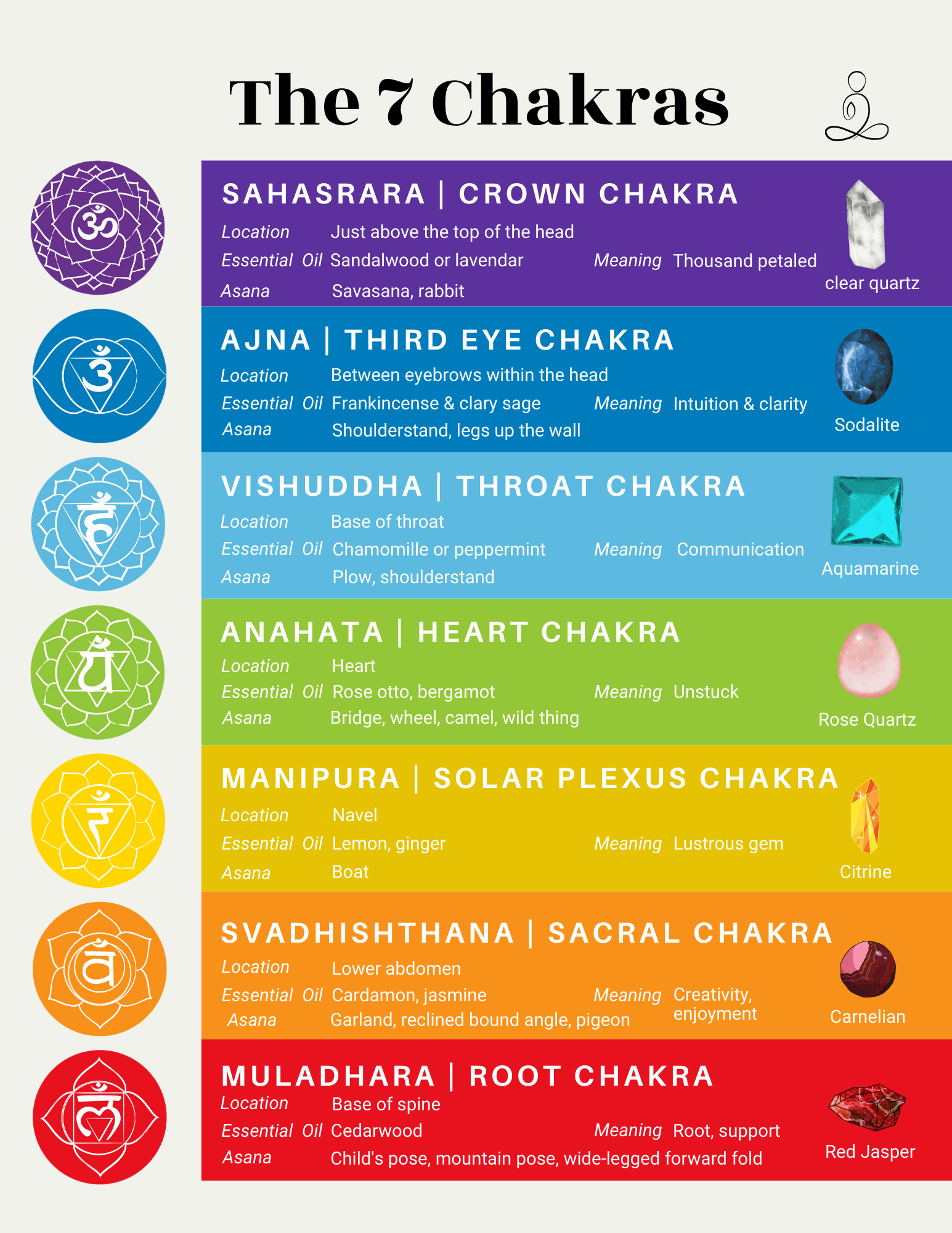 Free Printable Chakra Chart - Just Some Yoga inside Free Printable Printable Chakra Chart
