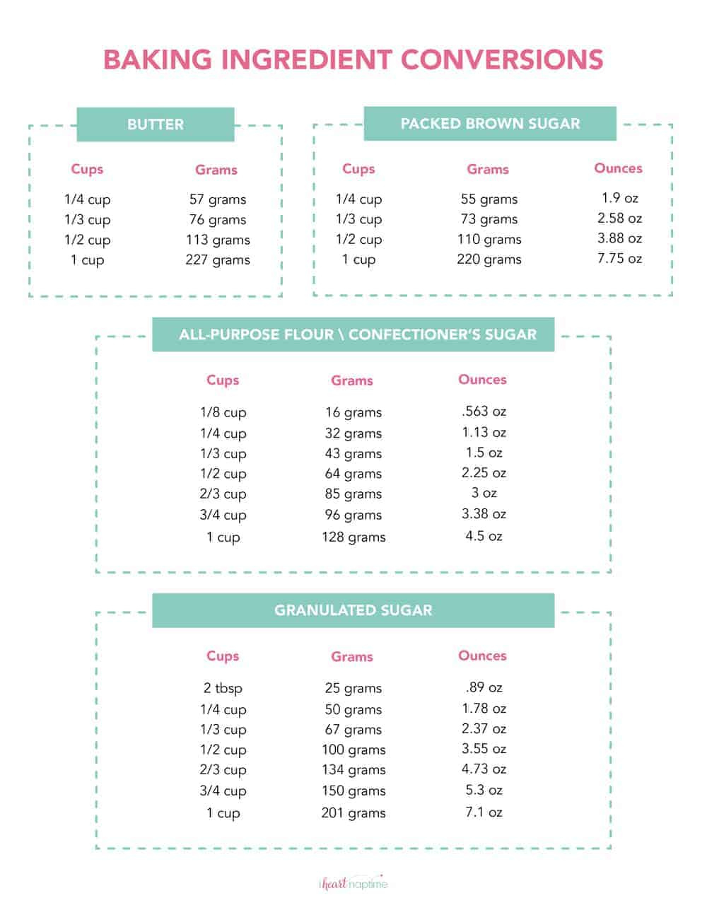 Free Printable Kitchen Conversion Chart - I Heart Naptime throughout Free Printable Measurement Conversion Chart