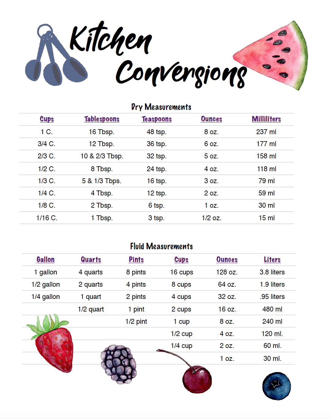 Free Printable Kitchen Conversion Chart within Free Printable Measurement Conversion Chart