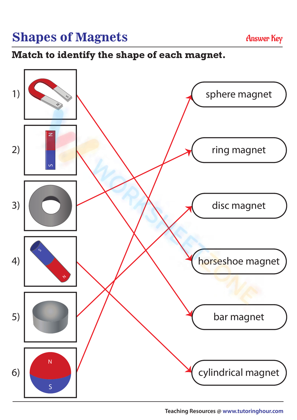 Free Printable Magnetism Worksheet Collection For Teaching throughout Free Magnet Printables