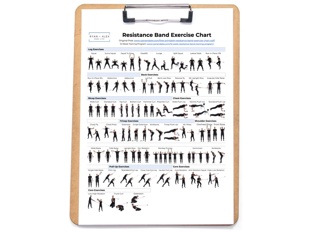 Free Printable Resistance Band Exercise Chart: 55 Moves For inside Free Printable Resistance Band Exercise Chart