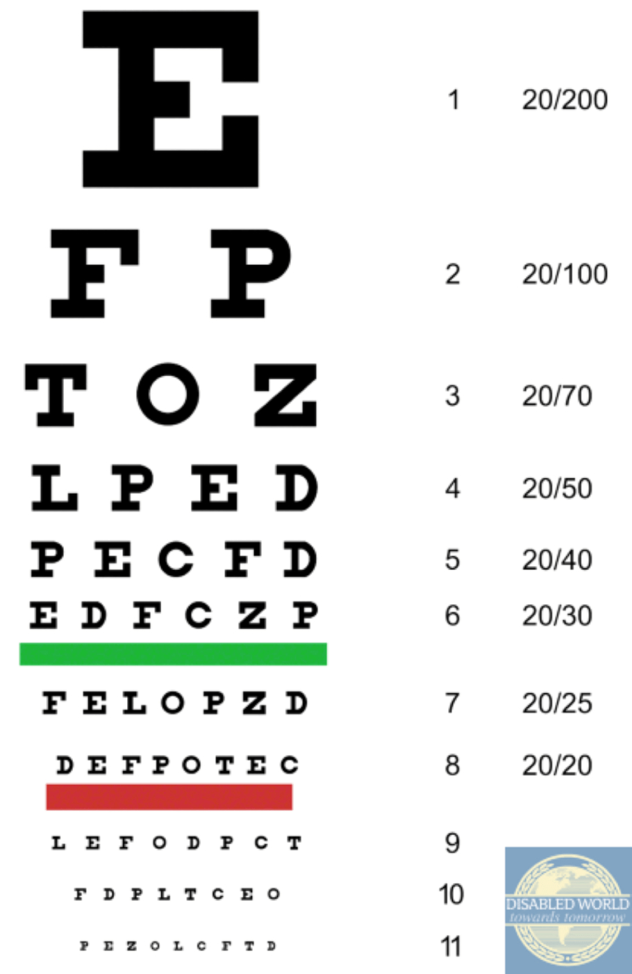 Free Printable Snellen Eye Charts For Home Vision Tests | Dw with Free Printable Near Vision Eye Chart