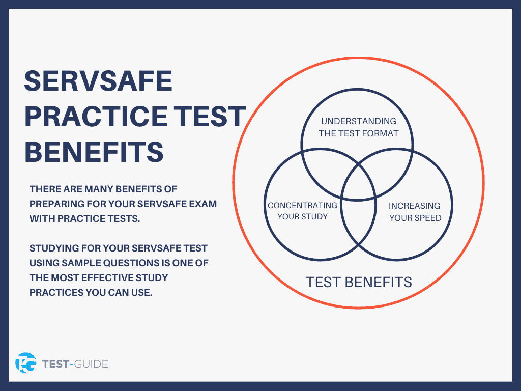 Free Servsafe Practice Test | 9+ Exams | Test-Guide throughout Free Printable Servsafe Practice Test