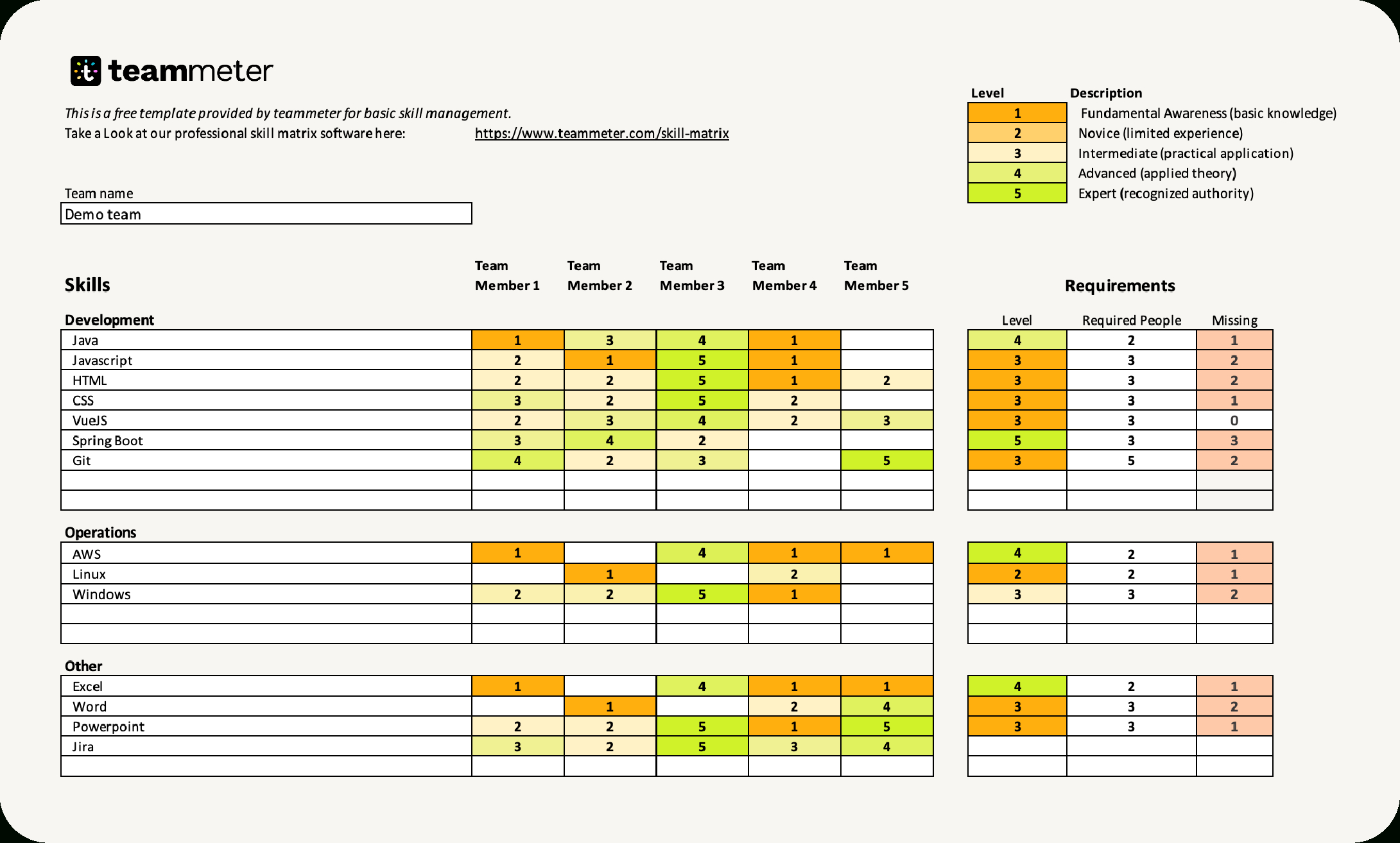 Free Skill Matrix Template For Excel - Teammeter throughout Free Employee Training Matrix Template